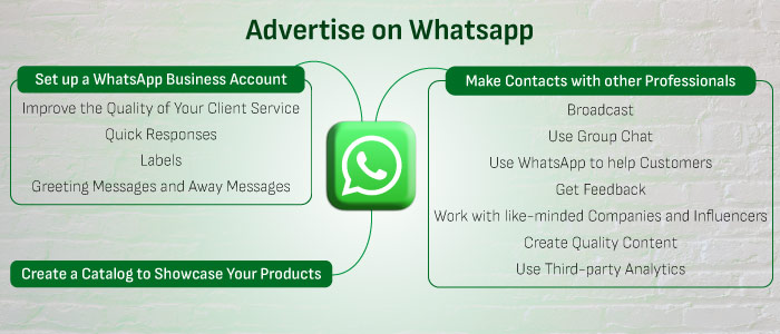 	create whatsapp ads