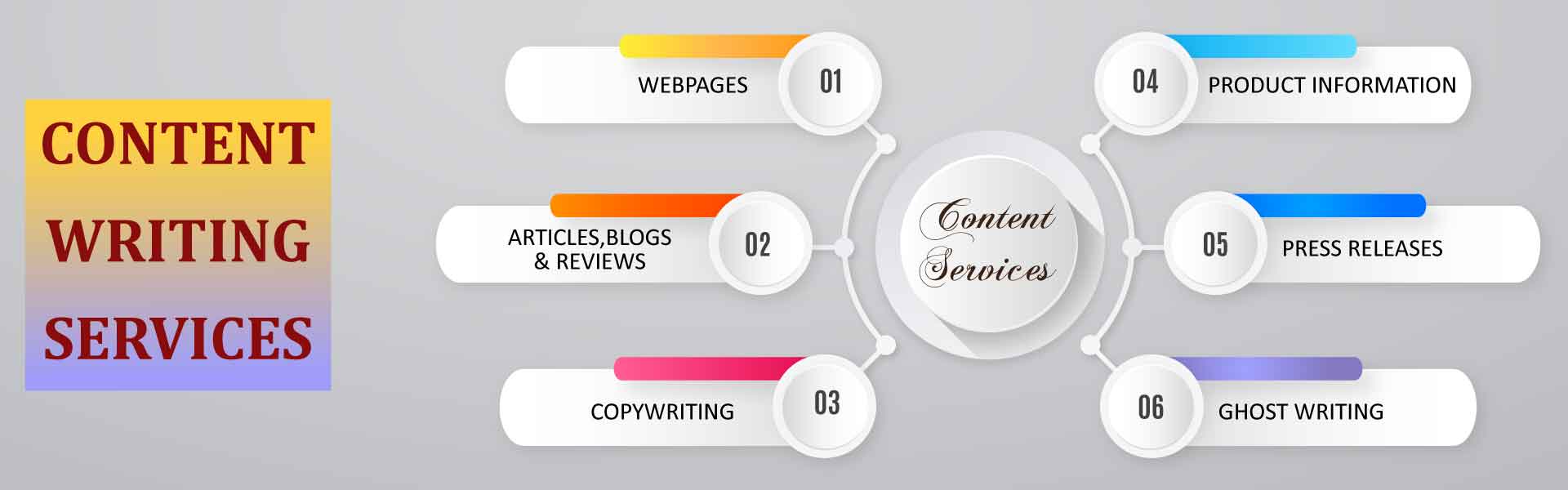 Best Content Writing Services For Websites