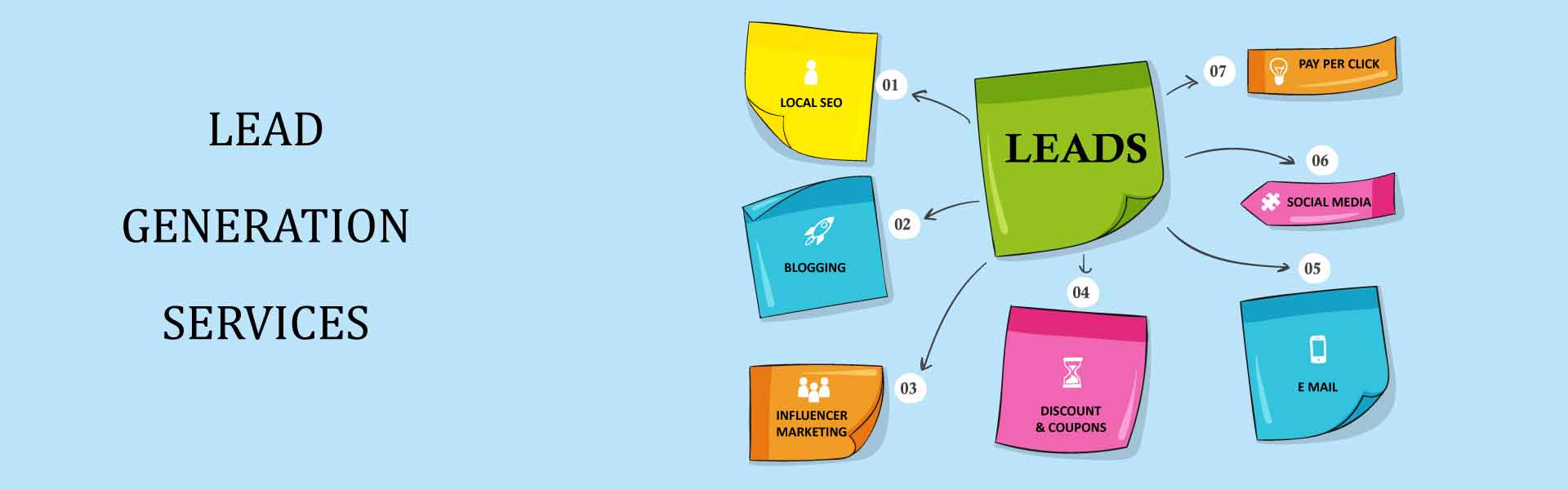Lead Generation Services in Delhi