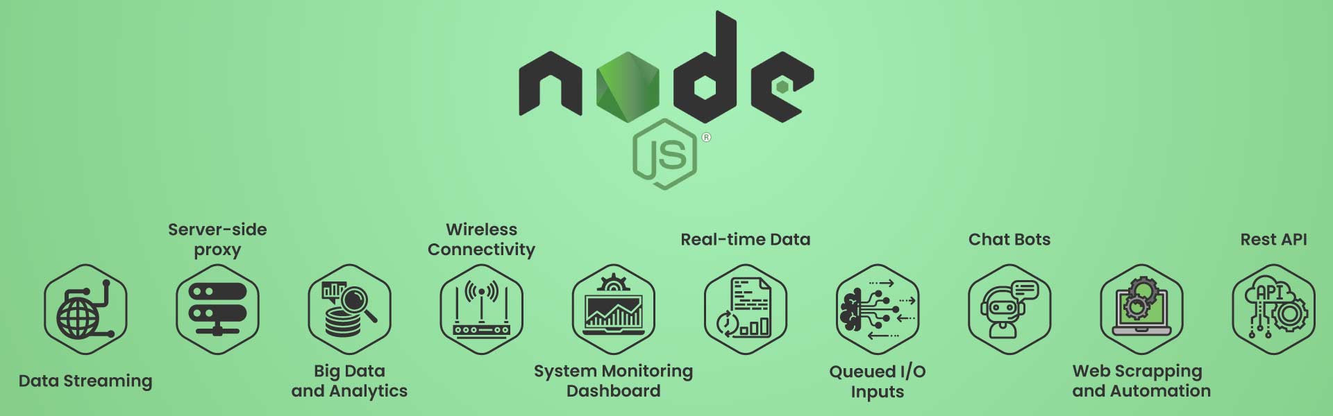 NodeJS Development Company in Delhi