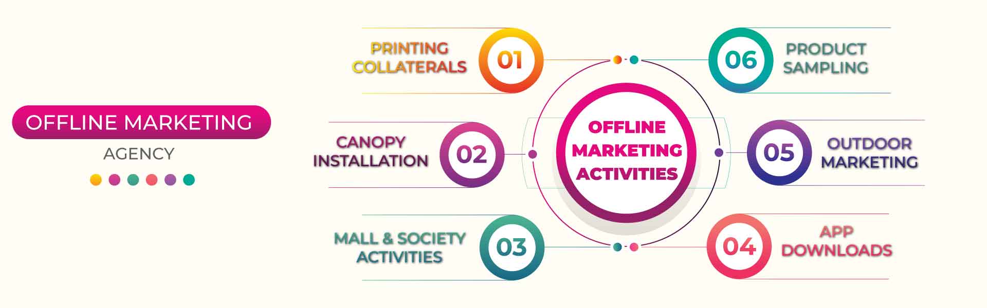 Offline Marketing Agency in Delhi
