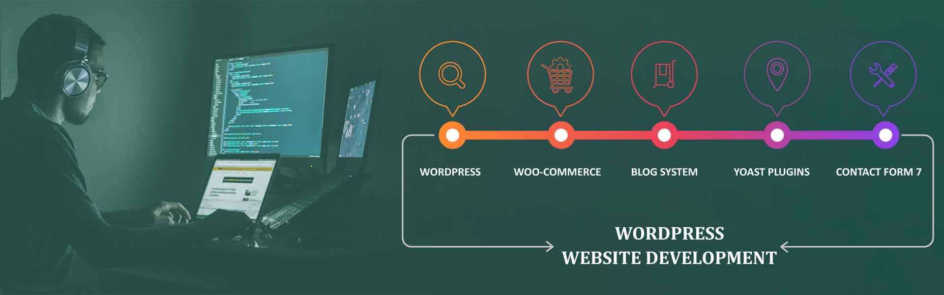 Wordpress Website Development Company in Delhi