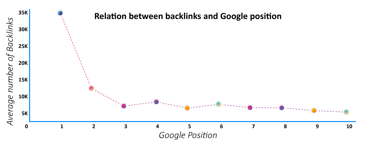 Internal Linking in SEO