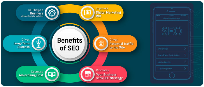 benefits of seo