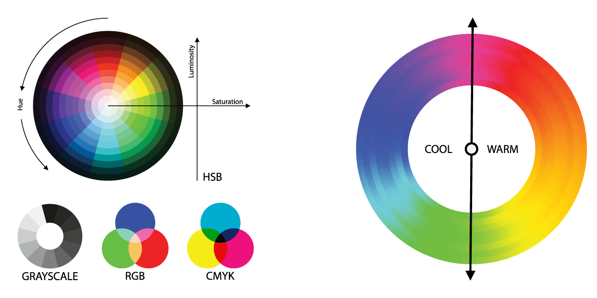 CMYK Color Model