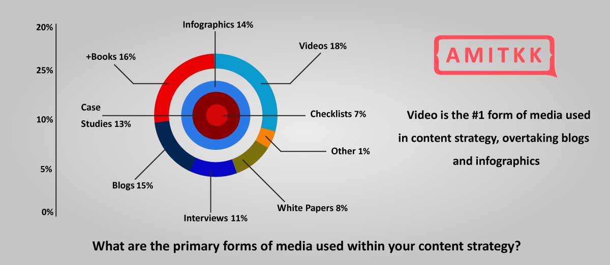 Create Local Content