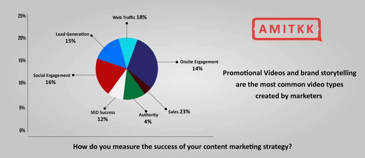 definition of Content Optimization