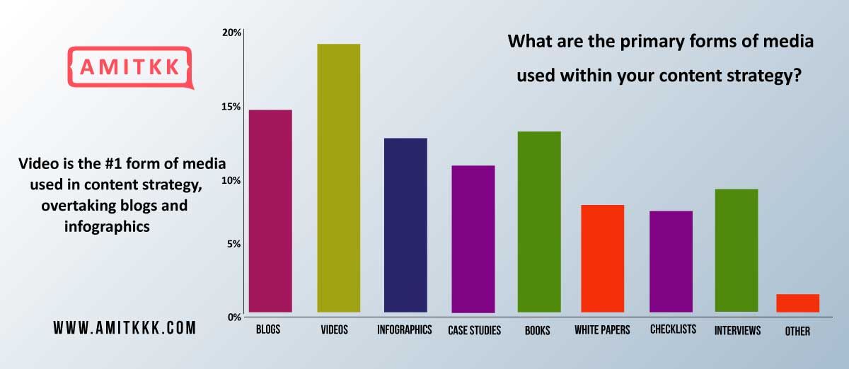 LinkedIn Lead Generation Strategy