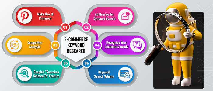 ecommerce keyword research