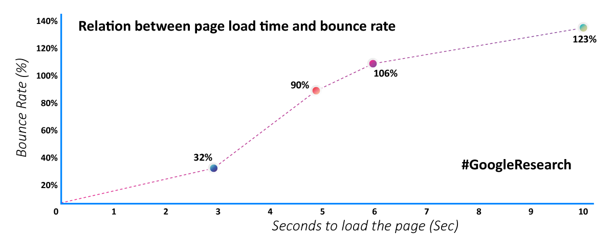 Website Speed Optimization Services