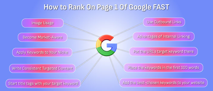 	how to rank on google first page fast