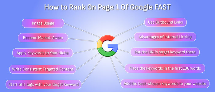 how to rank on google first page fast