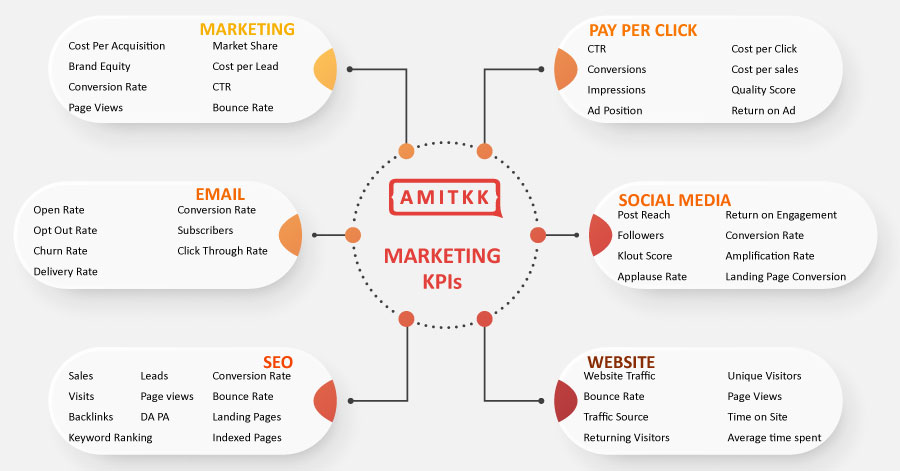 Social Media Marketing Tools