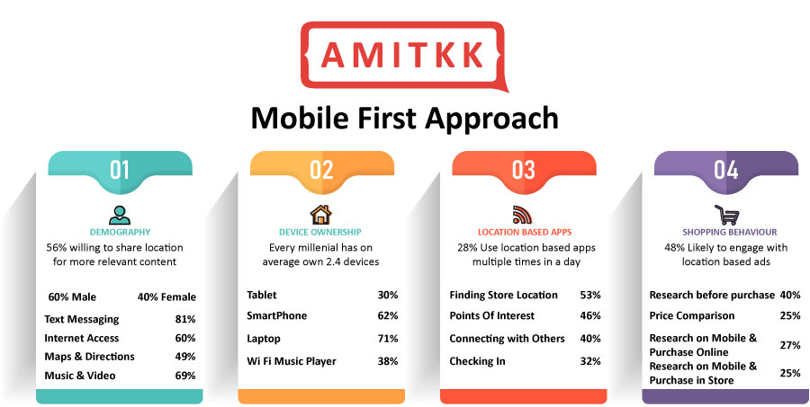 How to Make Your Website Mobile-friendly