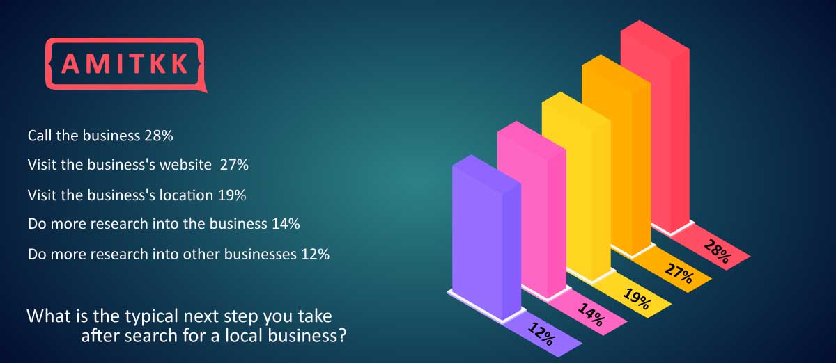 Boost your Local SEO