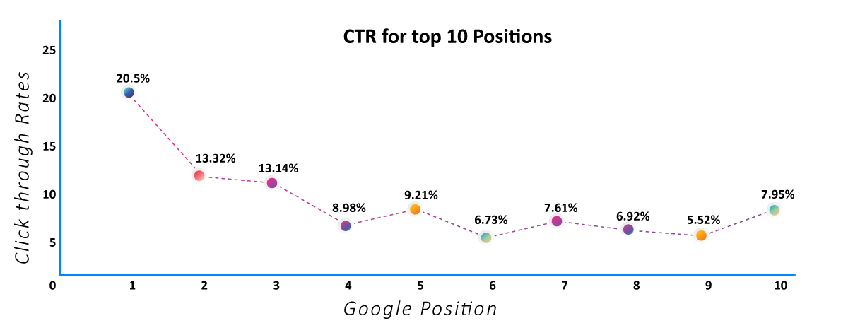 winning SEO strategy