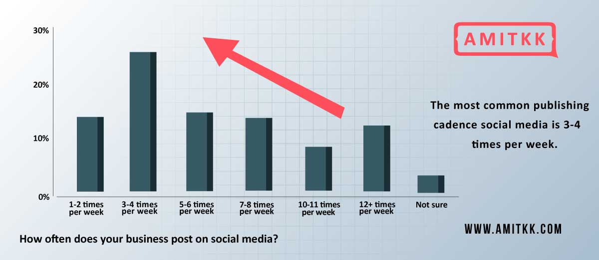 Bloggers or Social Influencers