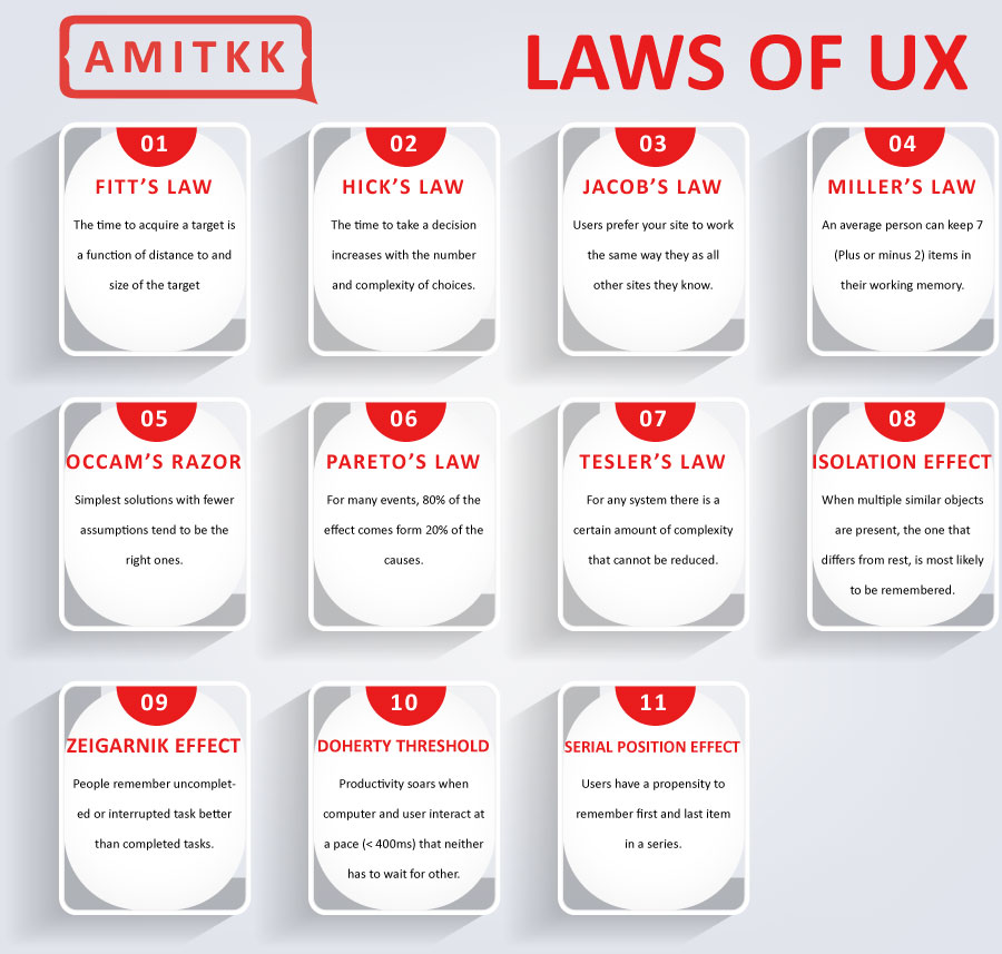 UI IX in ecommerce website