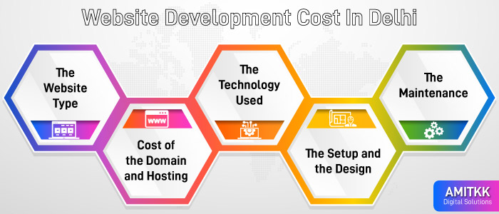 website development cost in delhi