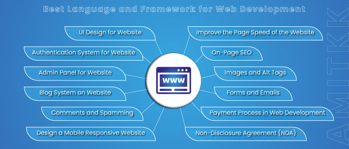 website development requirements checklist