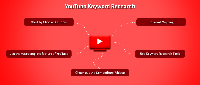 youtube keyword research