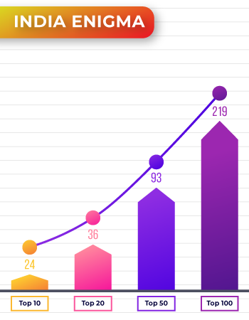 SEO portfolio for India Enigma