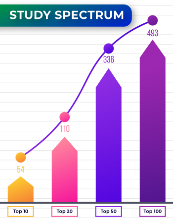 SEO portfolio for Study Spectrum